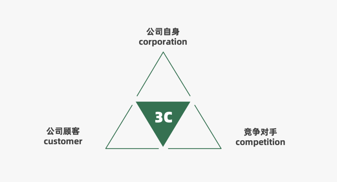 16000+字丨2022年策略人必备的66个营销模型（6.0版）